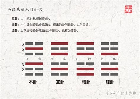 巽卦代表什么|周易第57卦